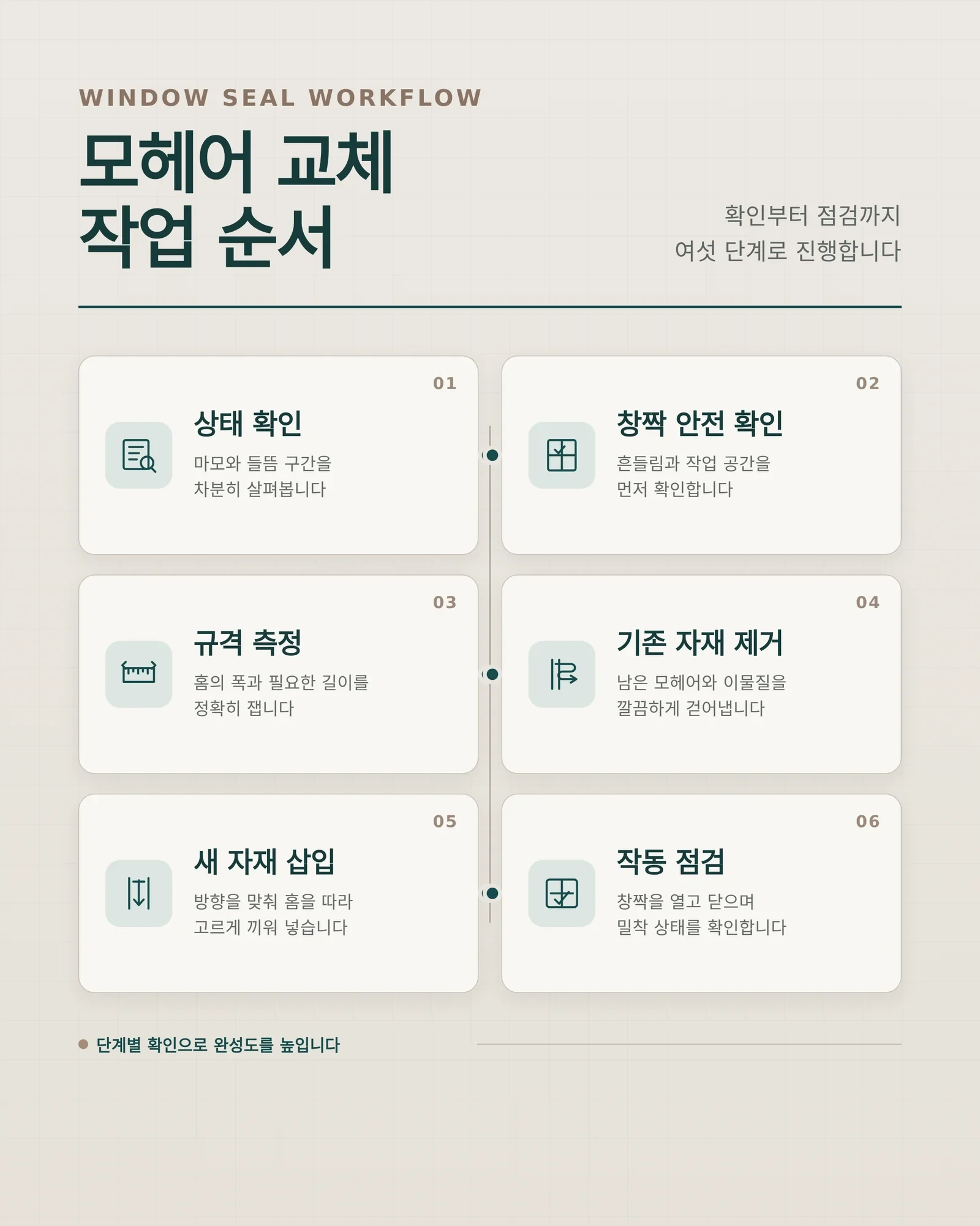 샷시 모헤어 교체 비용 창 개수와 크기가 견적에 미치는 영향 확인 장면